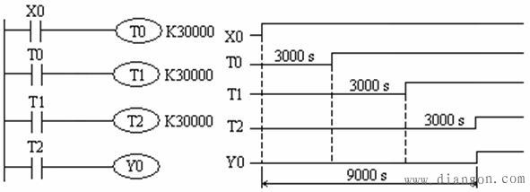 plc定时范围扩展电路梯形图-解决方案-华强电子网