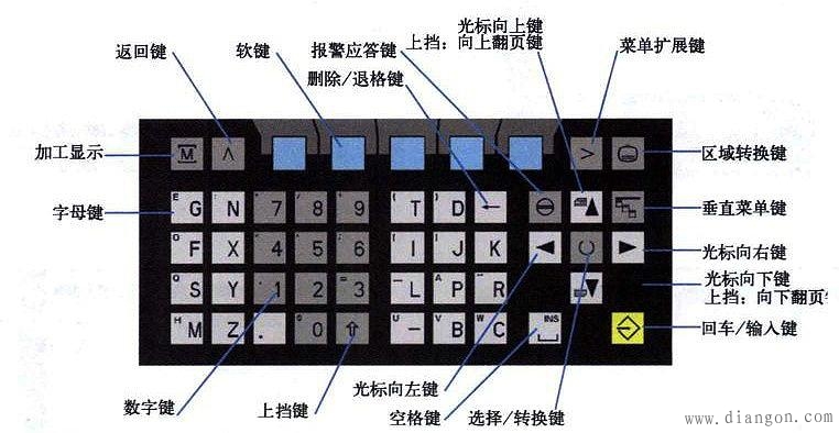 数控切割机按钮图解图片