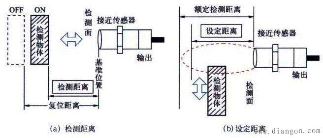 霍尔接近开关工作原理图片