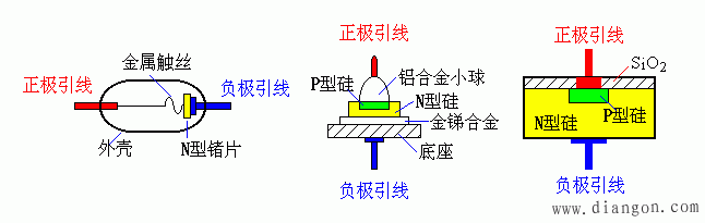 二极管的构成图片