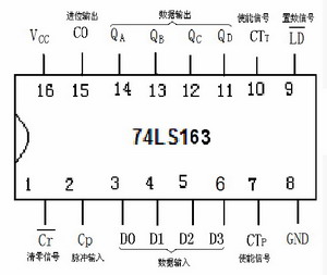 74ls163是(模16)四位二进制同步计数器