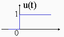 1.单位阶跃函数的定义