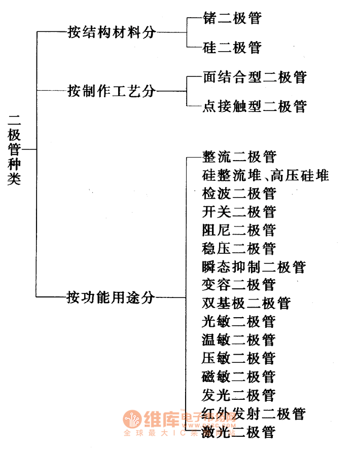 二极管的构成图片