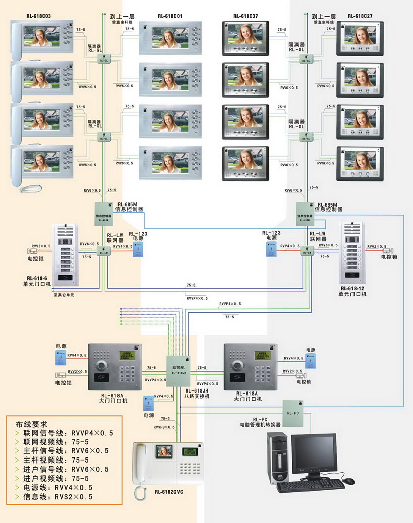 冠林可视对讲接线图图片