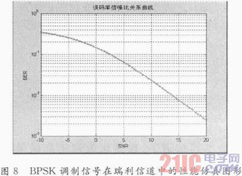 基于opnet的rfid系统信道研究图