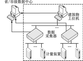 公共建筑用电能耗的数据采集技术研究[图]