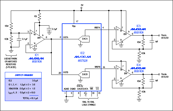 Providing two independent 8-bit DACs with voltage outputs and a common reference, this dual-DAC circuit draws less than 20µA from a 5V supply.