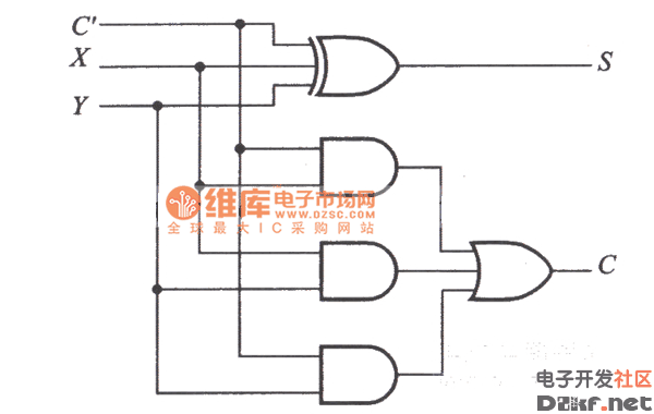 全加器卡诺图怎么画图片