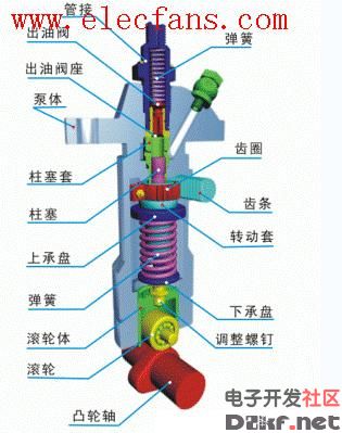 喷涂机泵体总成分解图图片