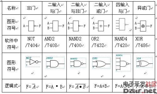 逻辑门电路符号图
