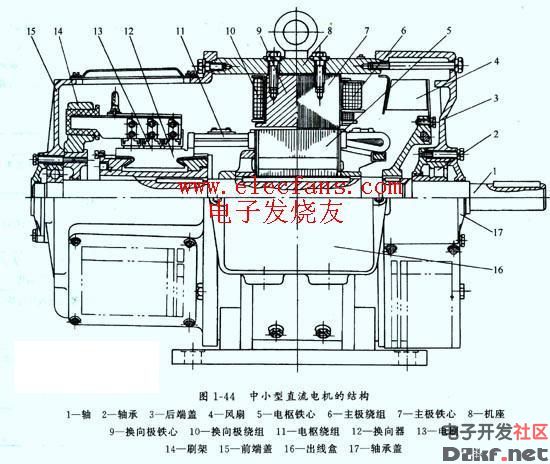 直流电机结构图