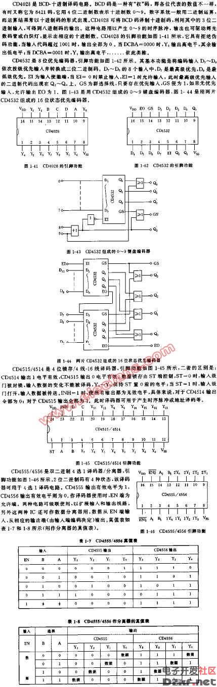 CD4532管脚图及引脚图