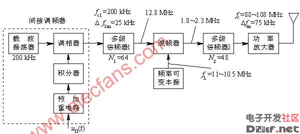 调幅发射机的原理框图图片