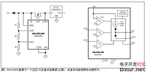 相关的应用范例