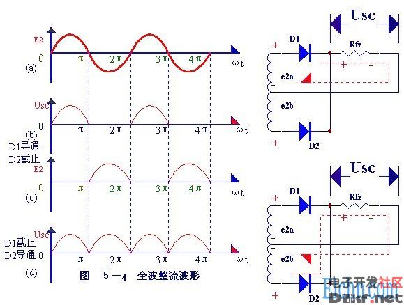 全波整流电路的工作原理,可用图5