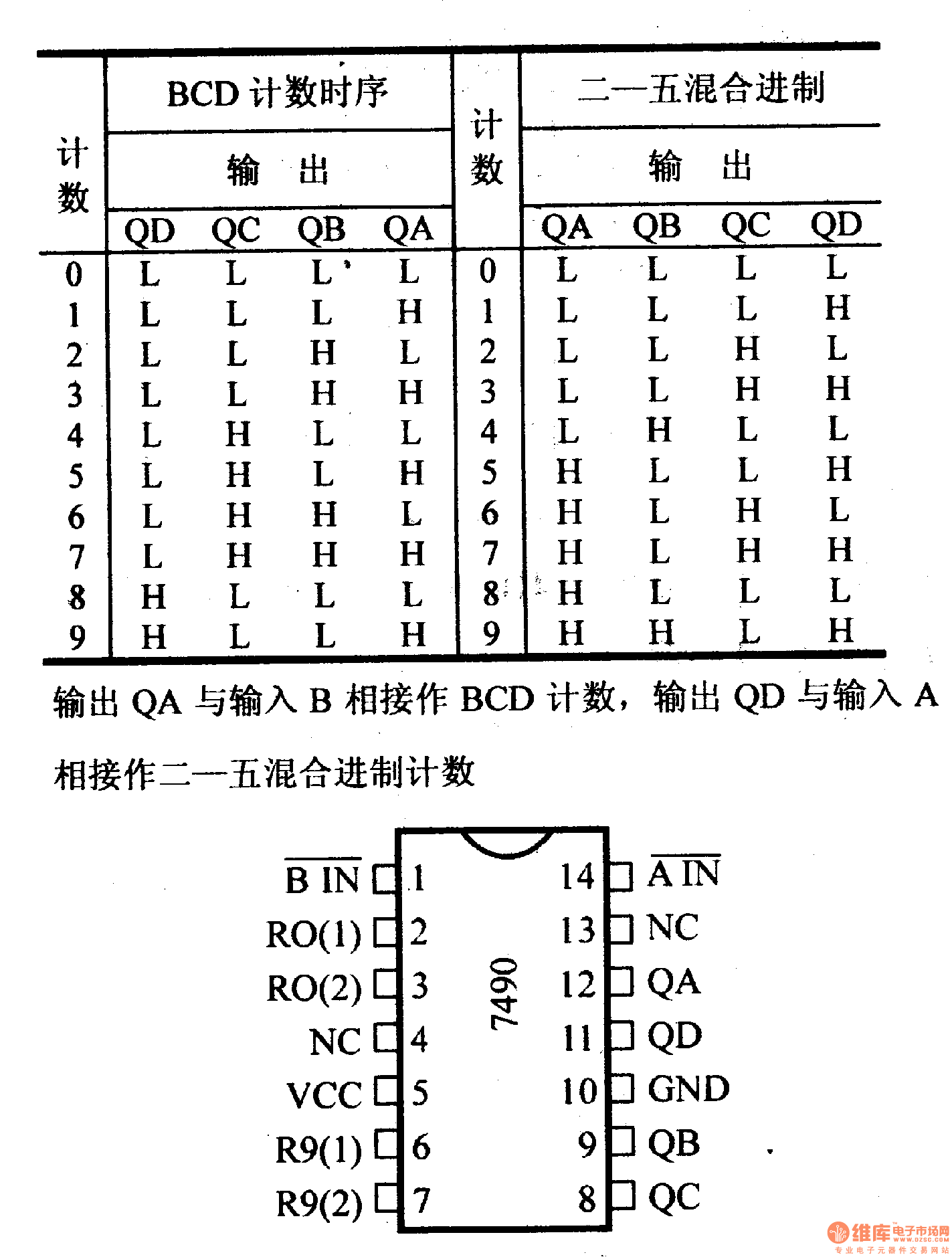 74系列数字电路7490a74l90等十进制计数器