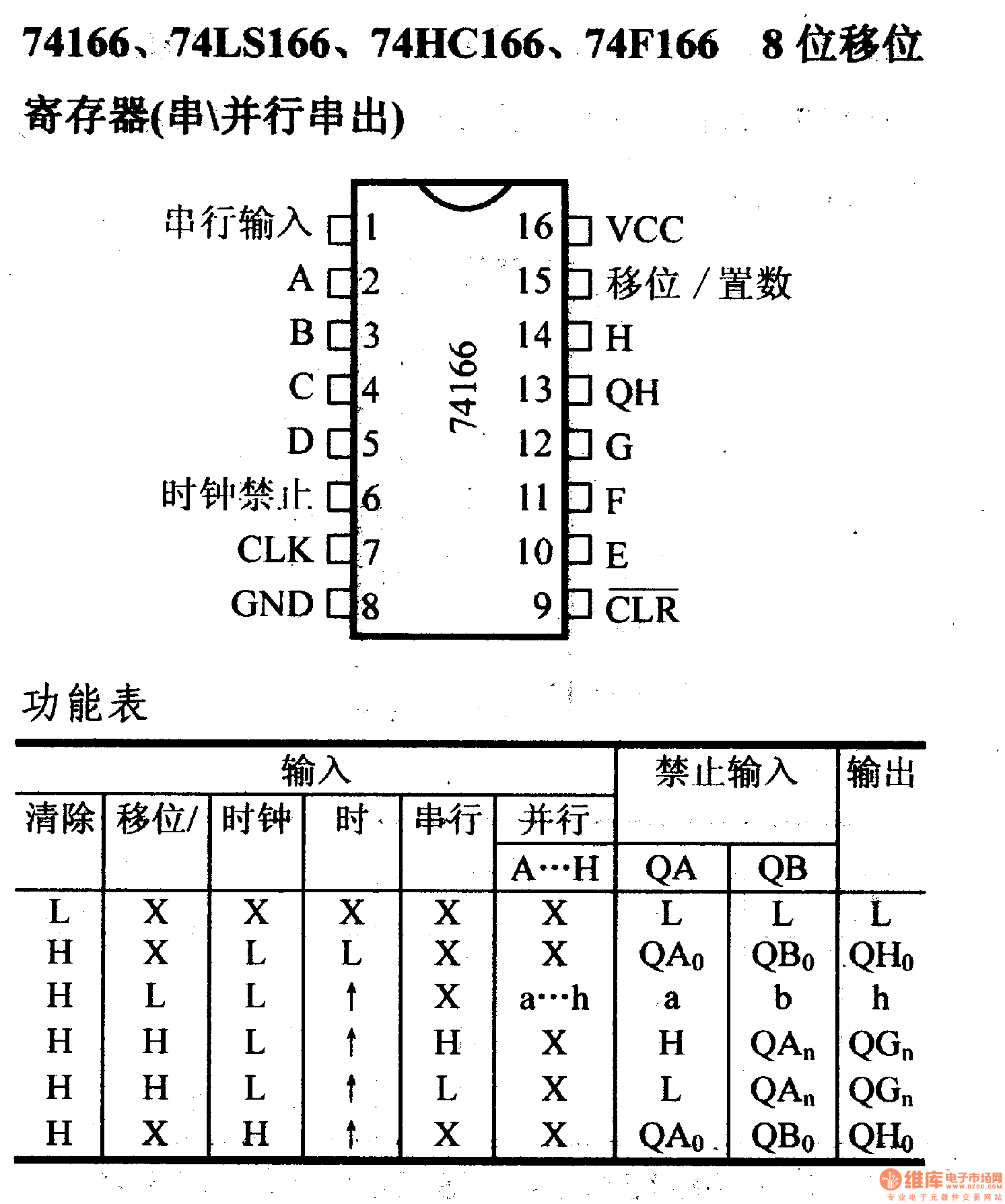 74ls191图片