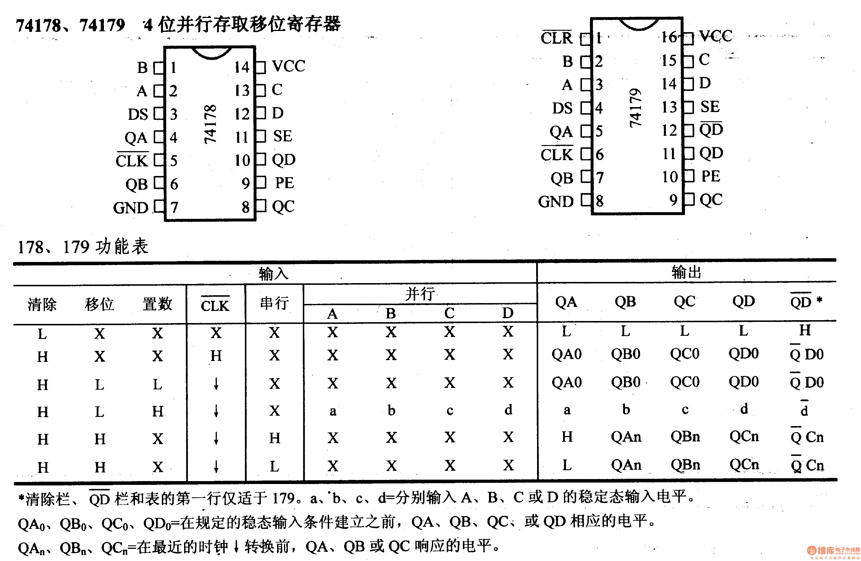 74194引脚图及功能表图片