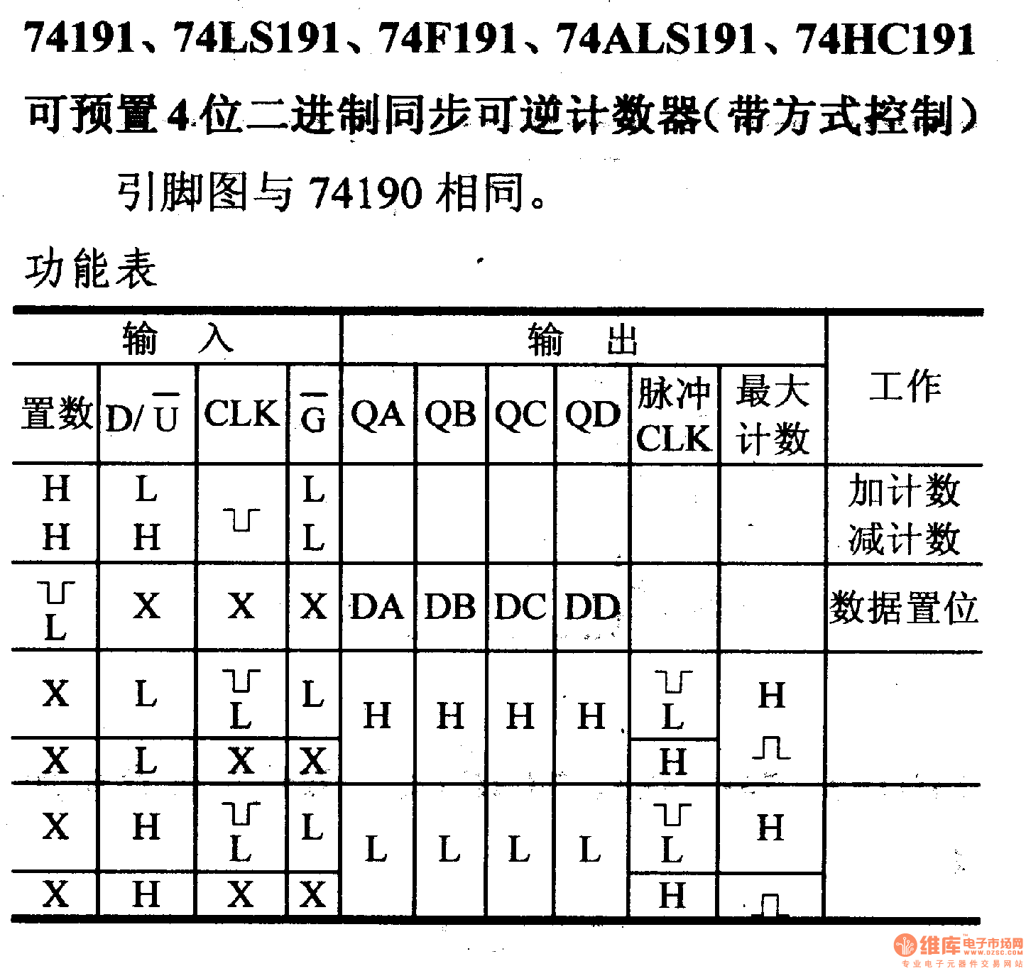 7419功能表和引脚图图片