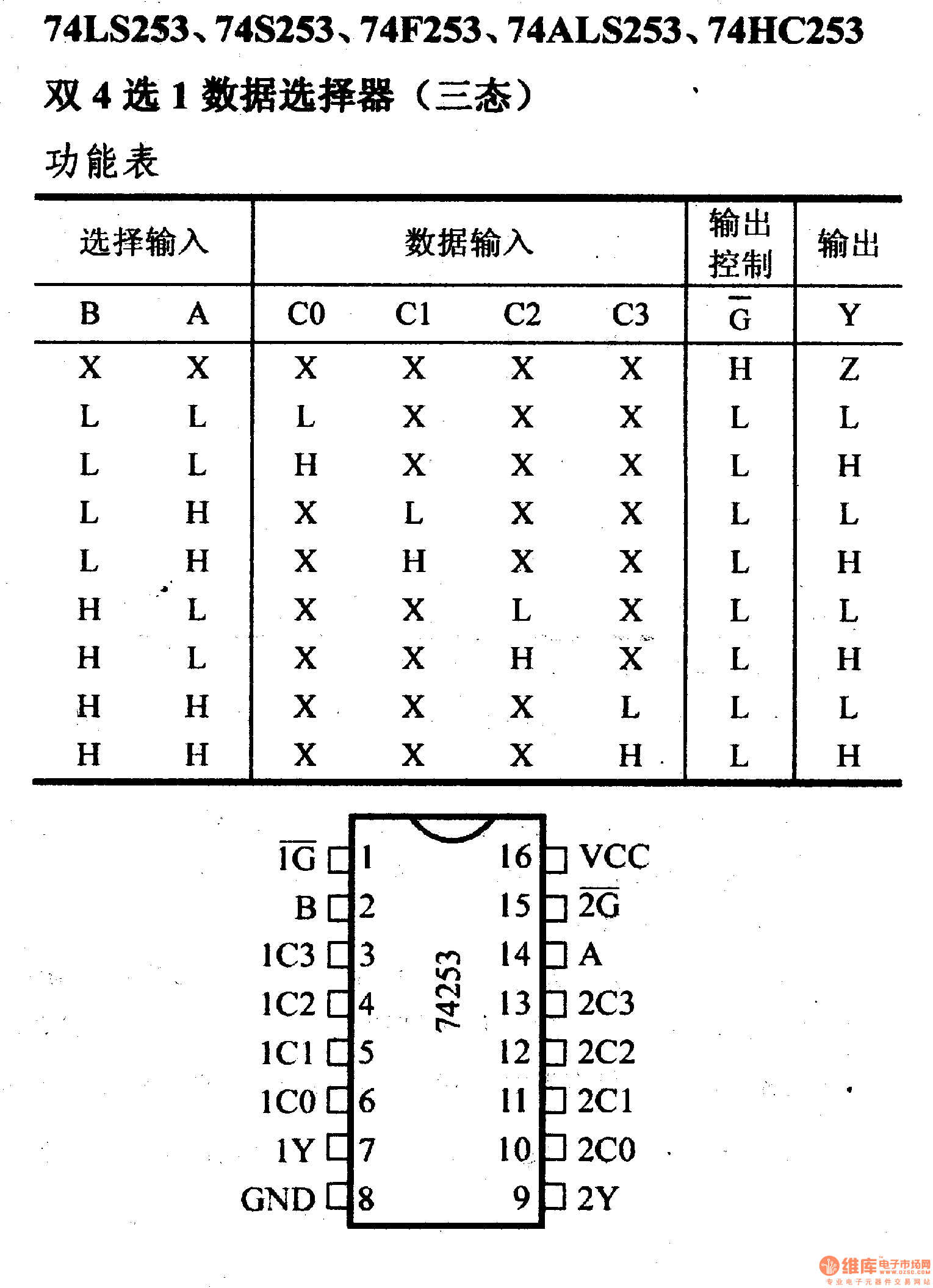 74ls253引脚图图片