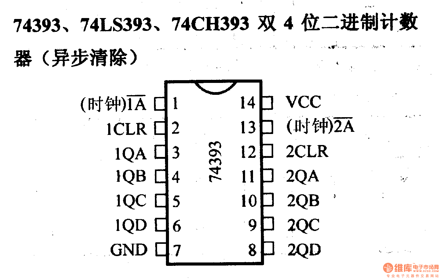 74系列数字电路74390,74ls390等双4位二进制计数器(异步清除)