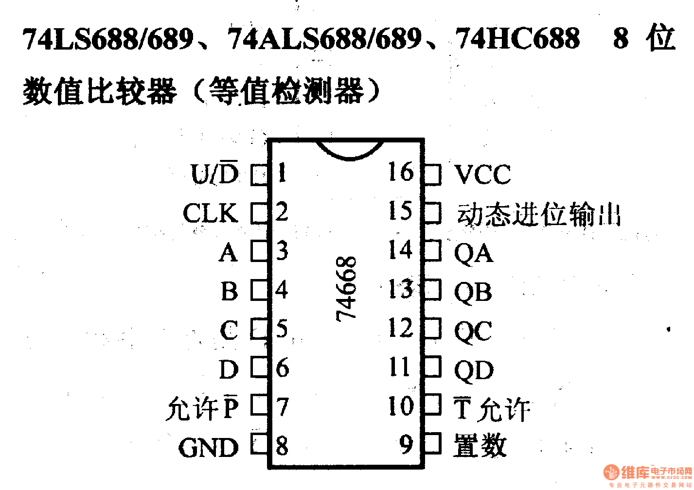 74系列数字电路74LS688/689等8位数值比较器(等值检测器)