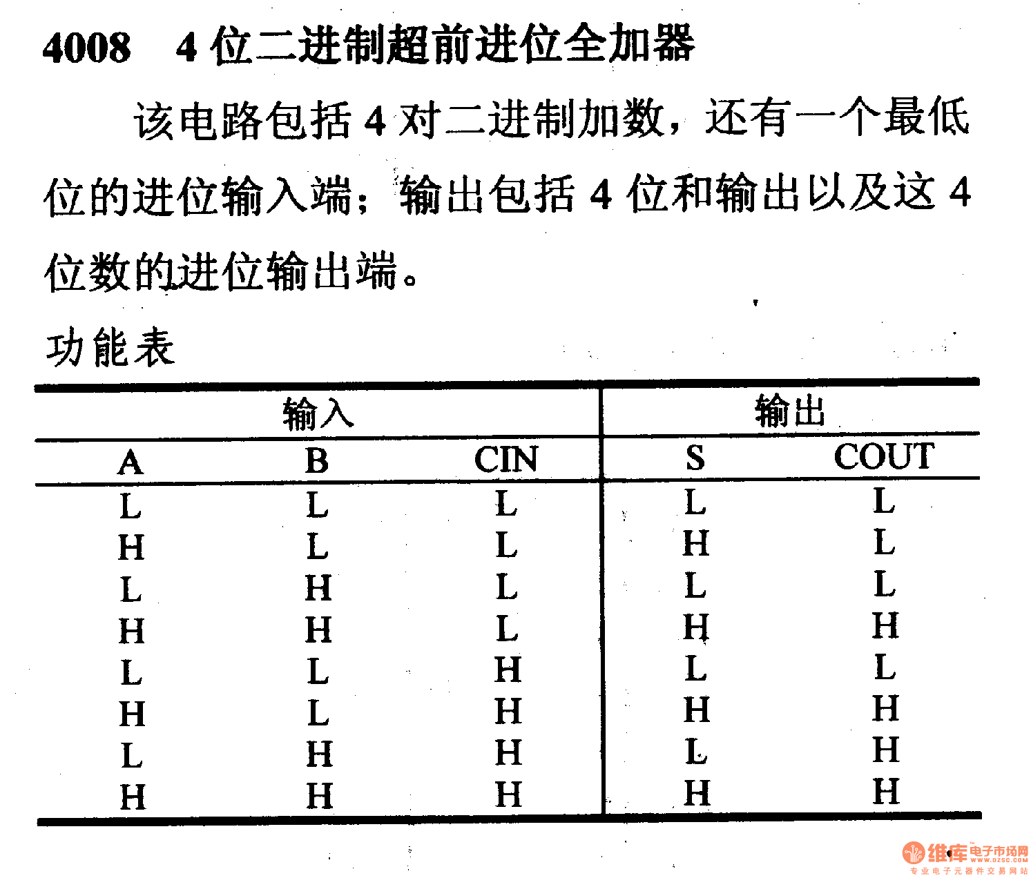 二进制加法器图片