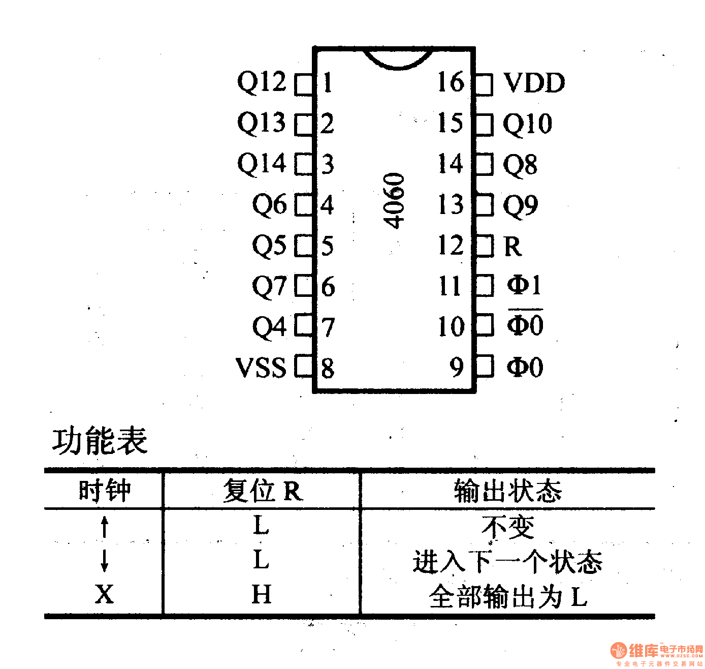 cd4060引脚图及功能表图片