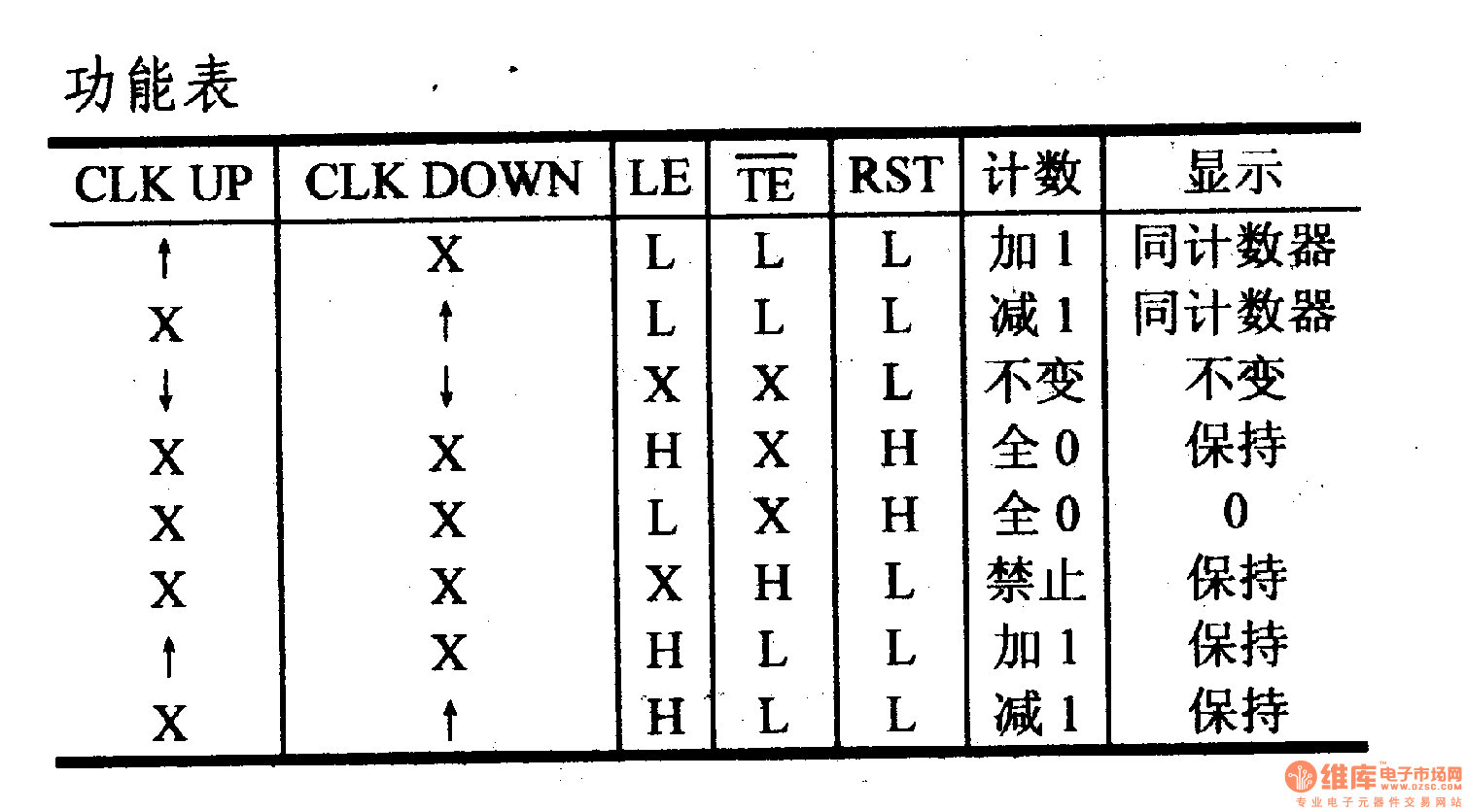 40110芯片引脚图图片