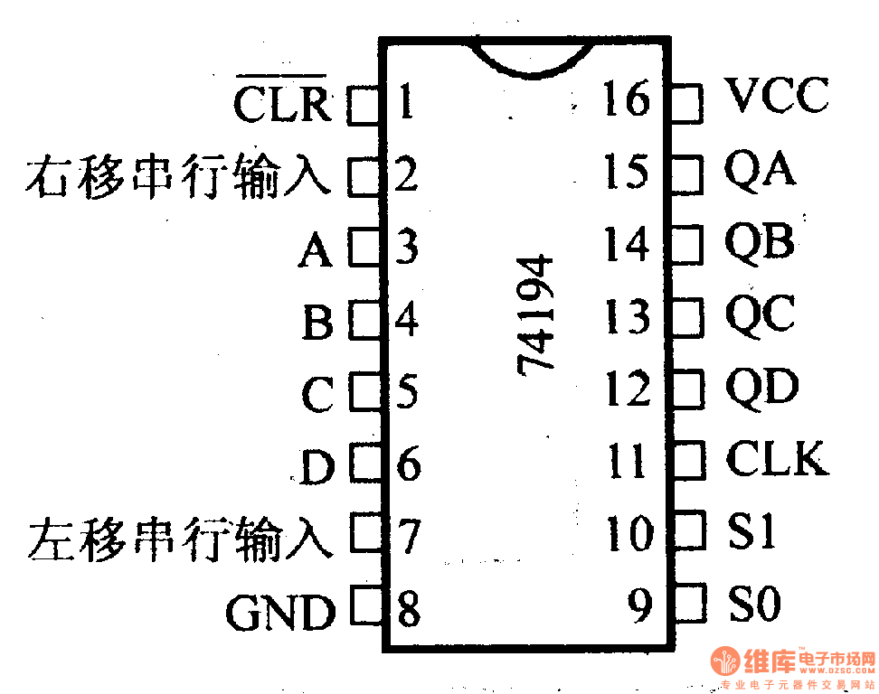 74194引脚图及功能表图片