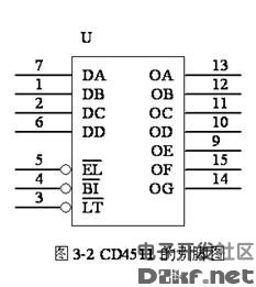 cd4511具有锁存,译码,消隐功能,通常以反相器作输出
