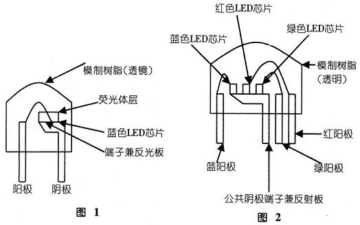 光 绿色光 红色光 发光模式的全彩色发光二极管,结构如图2所示