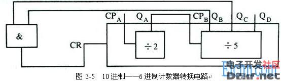 数字钟的工作原理