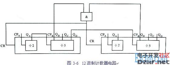 数字钟的二进制计数单元