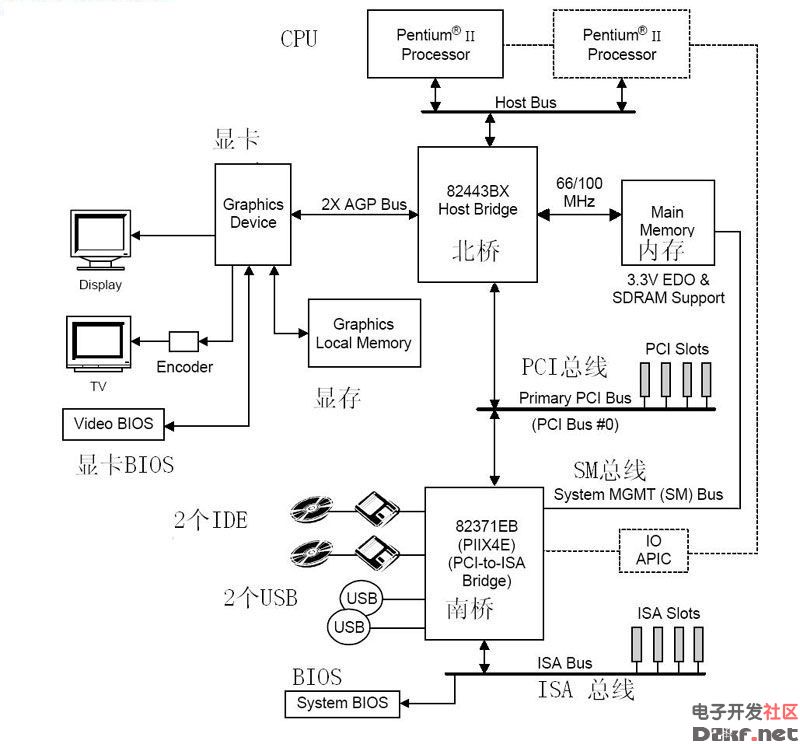 440bx主板结构图