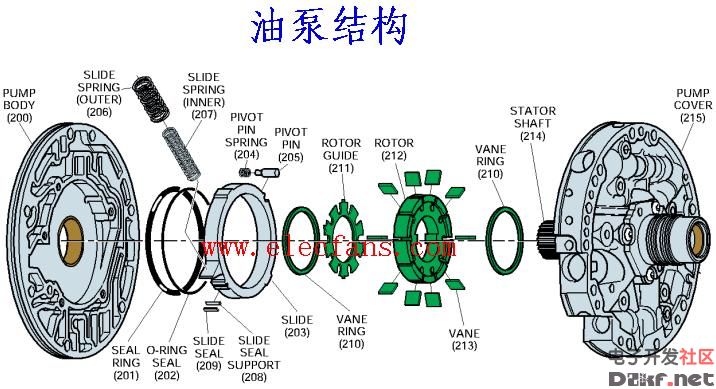 加油机油泵结构图图片