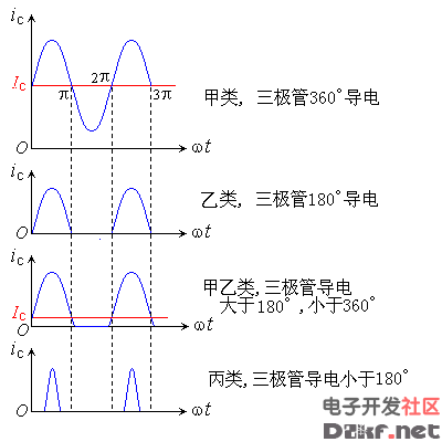 电路的三种工作状态图图片