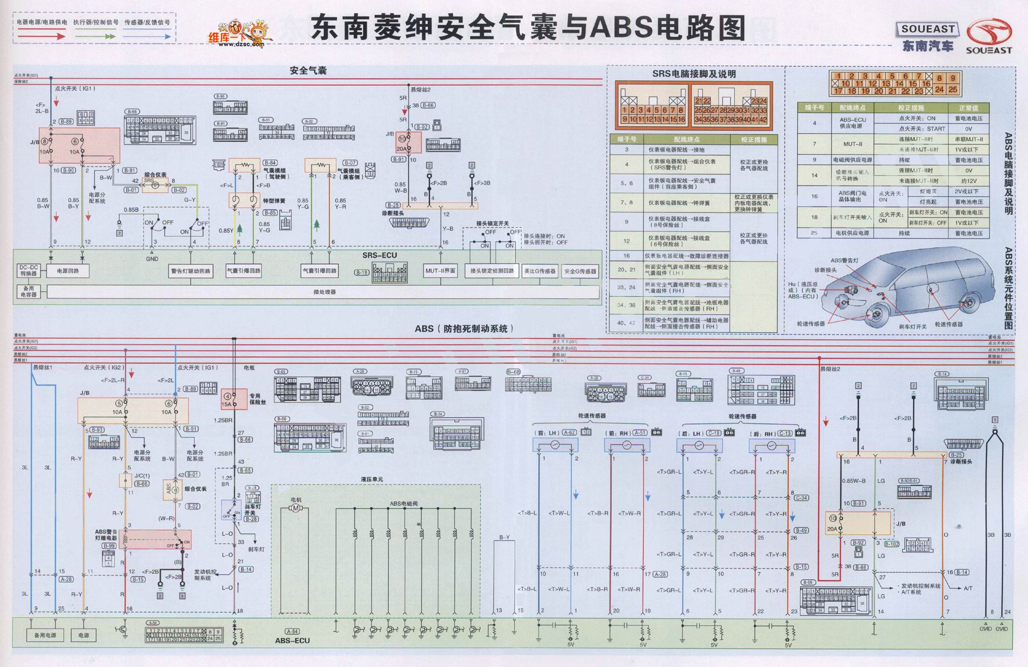 东南菱绅安全气囊与abs电路图