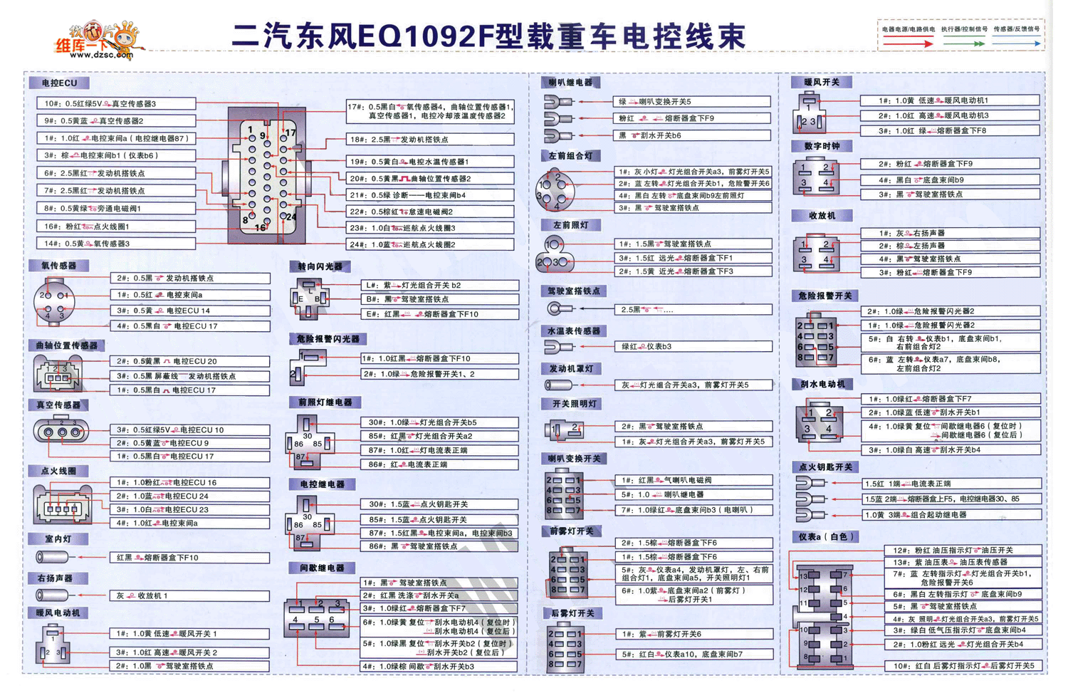 首页 技术资料 电路图 汽车电路图 二汽东风eq1092f型载重车电控线束