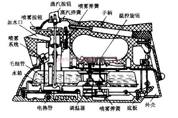 熨斗的发展历史图解图片