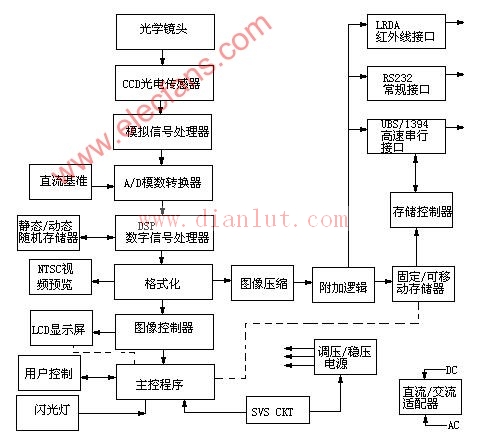 照相机成像原理图