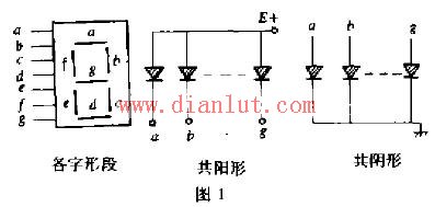 共阴数码管原理图图片