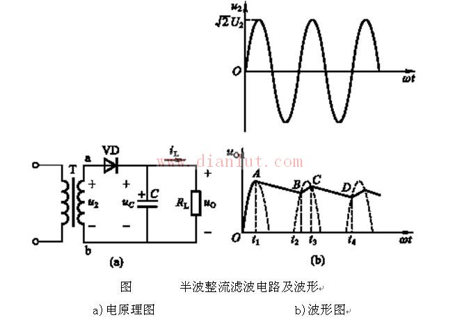 半波整流滤波电路及波形