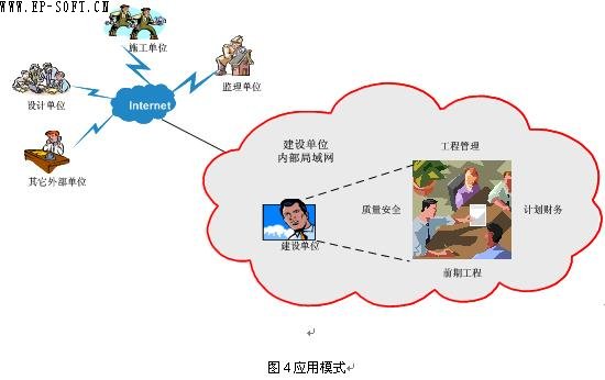 电力企业工程项目信息化管理