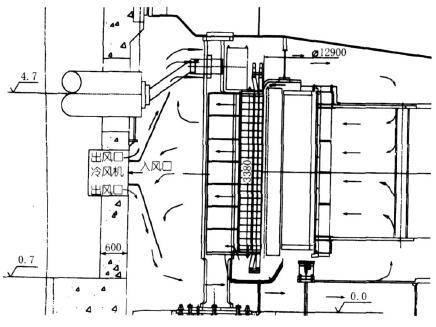 图1 某600w水轮发电机空冷风机冷却方案布置(单位:mm)特大型水轮发电