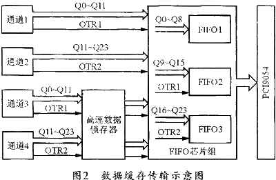 数据传输示意图图片