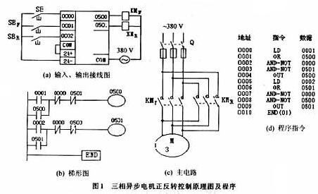 要求当按下正转按钮,电机连续正转,此时反转按钮不起作用(互锁,按