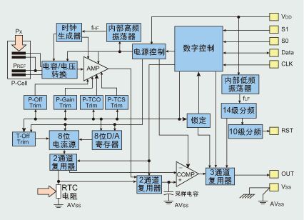 胎压传感器工作原理图图片