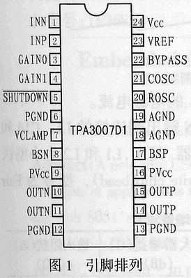 采用24引脚tssop封装的tpa3007d1芯片的引脚排列如图1所示