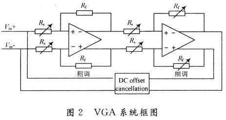 vga主要分為開環和閉環兩種結構.